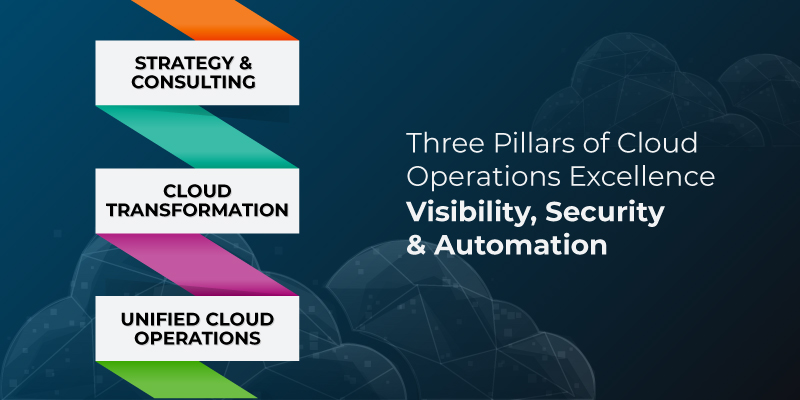 Three Pillars of Cloud Operations Excellence: Visibility, Security & Automation